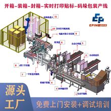 自動開箱裝箱封箱機按需定制無人化全自動碼垛機器人包裝線