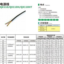 QX110-4G國標純銅2 3 4芯標柔軟線電源線通過VW CSA FT1耐燃測試
