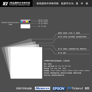 914100ճ͟ADӡ 100G STICKY SUBLIMATION PAPER