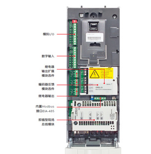 ACS550-01-015A-4׃l 380Դ׼ӬF؛]