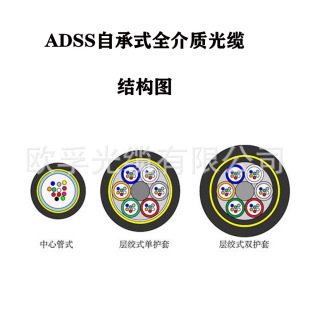 adss|8о200 ADSS-24B1-200MԳʽȫ|ǽ|