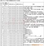 供应NORTON诺顿砂轮