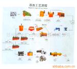 供应浮选工艺流程|磁选工艺|重选工艺