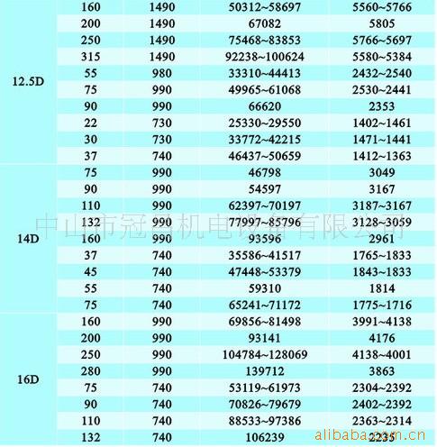 供应九洲普惠Y8-39型锅炉引风机(图)西芹,冷冻供应图片图片