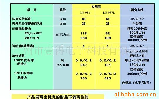保护膜-fpc软性电路板曝光显影蚀刻保护膜 fpc