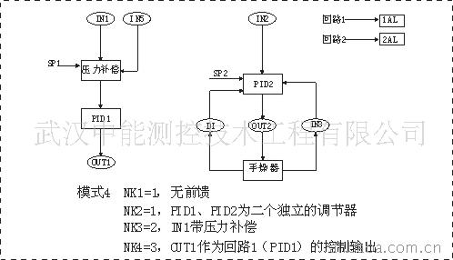 仪器仪表 自动化仪器设备 控制(调节)仪表 供应pid调节控制仪   上一