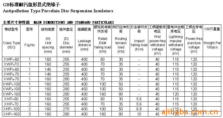 耐污悬式瓷质绝缘子xwp-100