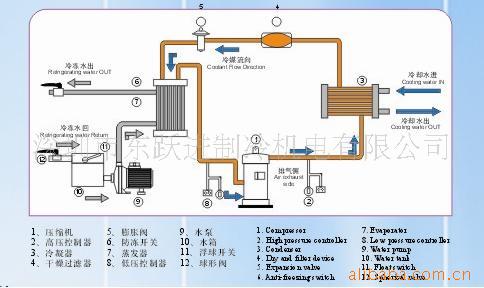 冷水机|30匹水冷开放式冷水机|龙华冰水机组】