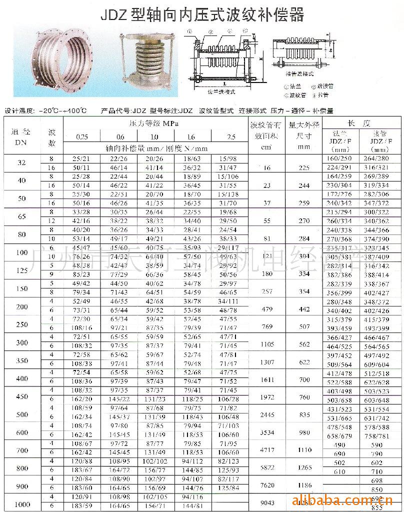 供应各种规格压力不锈钢波纹管补偿器