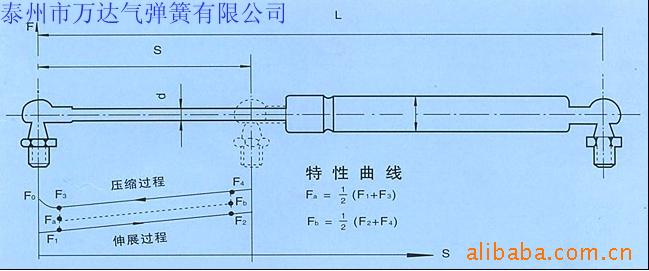 气弹簧-供应具有高智能缓冲功能的最先进支撑