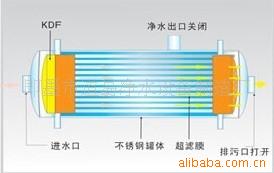 内压式超滤膜工作原理图