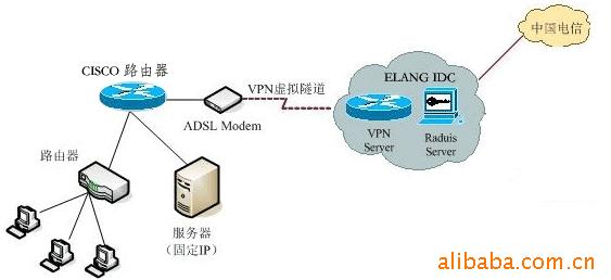 个人接入internet的三种方式_为实现以adsl方式接入internet_asdl接入方式采用 拨号软件