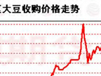 ���ֻ��г�������10-08��