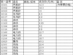 09.4.29��������г���˿��������