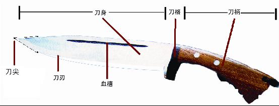 禁止发布管制刀具-附管制刀具认定标准