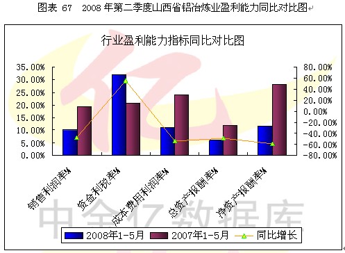 个人所得税率_人均利税率