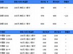 17�հٿ�DC�۸���������콢DC����