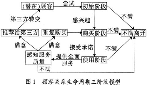 ֤ȯ��Ϣ���� Ӫ����˿�<font color=red>�ʲ�</font>����