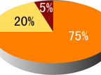 88%�ܷ��ߣ���ֵ��� ���Թ����Ż�