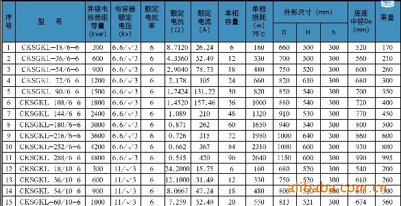 供應ck乾式空芯濾波補償串聯並聯電抗器無功補償電抗器山東電抗器