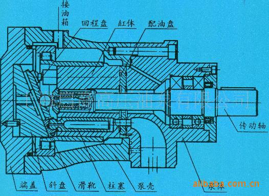 斜盘式柱塞泵工作原理图片