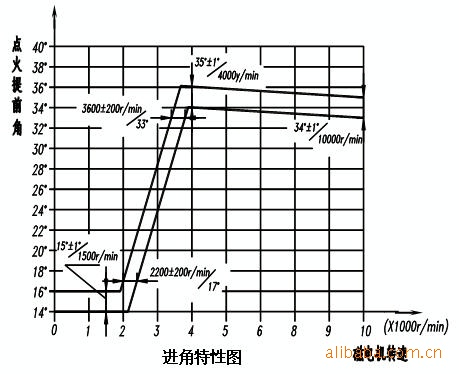 佛山点火器
