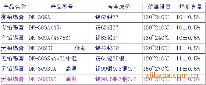焊剂型号