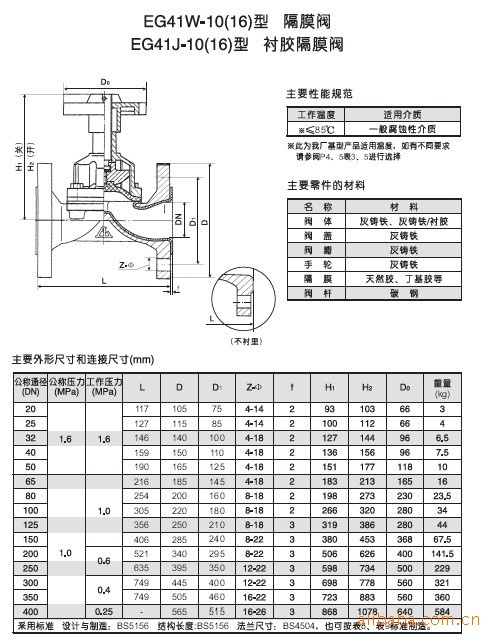 eg41w-10p/eg41w-10英標不鏽鋼隔膜閥,尺寸圖,廠家