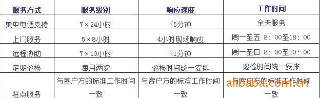 全国供应梭子鱼安全负载均衡机