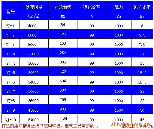 黑烟净化器