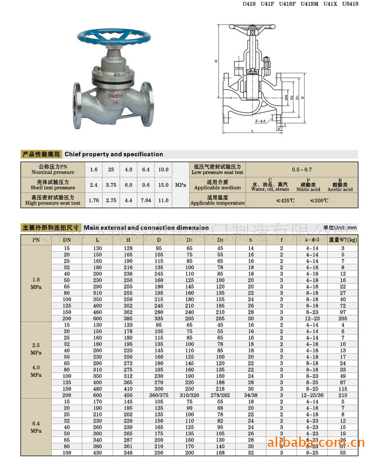 柱塞阀型号