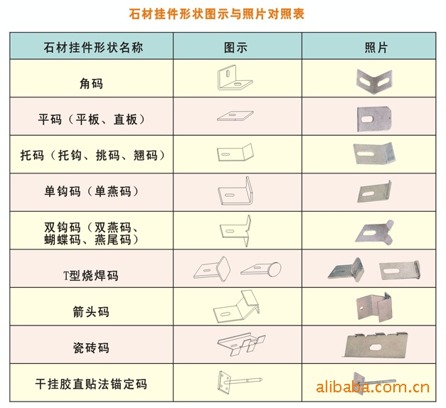 供应供应石材干挂配件 镀锌干挂件 不锈钢干挂件