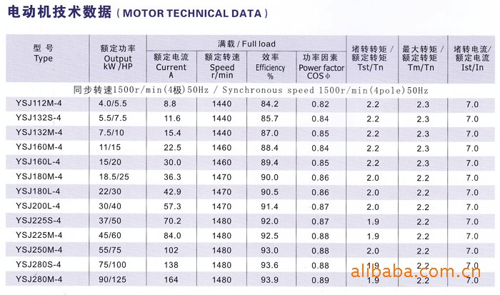 风机专用电机在工业制造领域的应用与发展