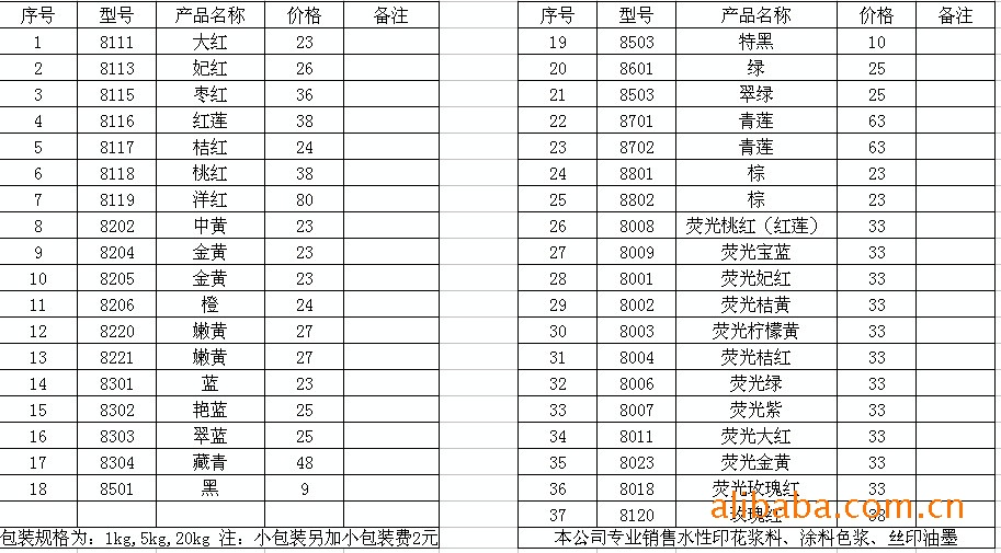 印刷物资市场的风云变幻:博炬印刷物资引领行业潮流