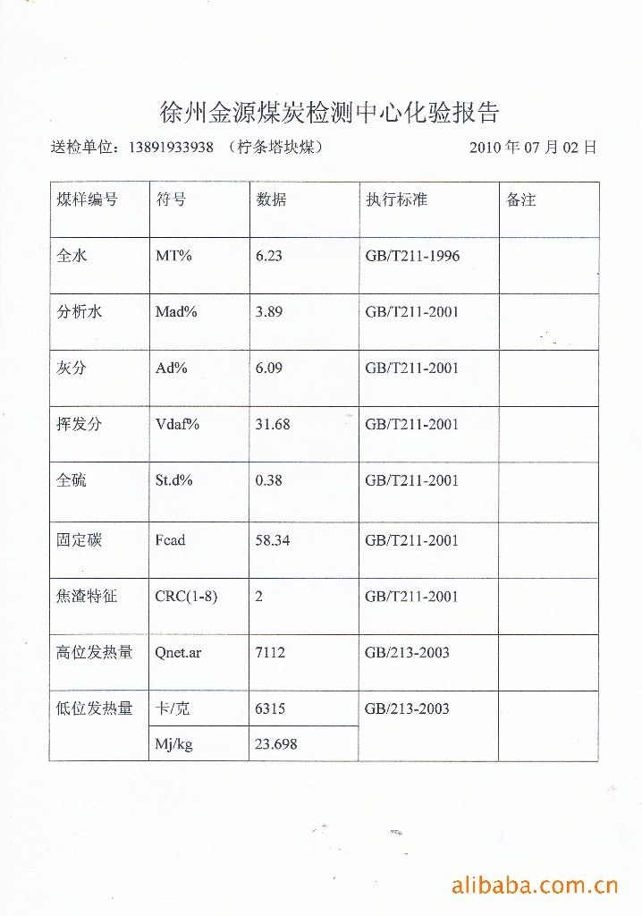 &nbsp;&nbsp;&nbsp;&nbsp; 我公司最新对柠条塔块煤的化验报告如下