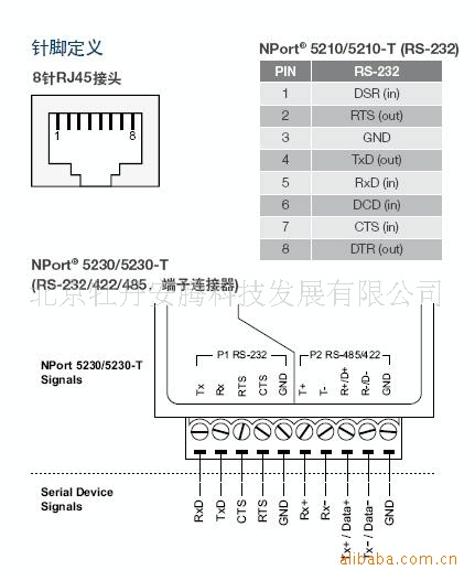 供应moxa串口服务器nport5230