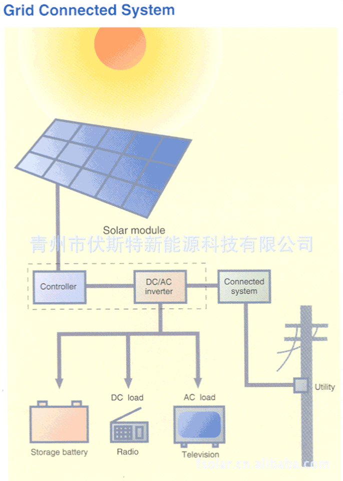 太阳能路灯行业动态：绿色光源引领未来