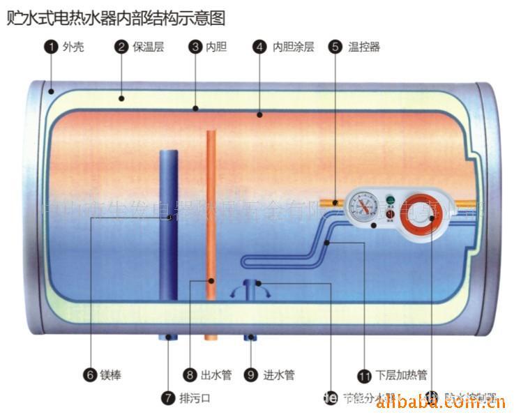 热水器立面图图片