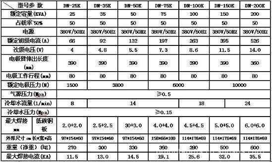 拉篮点焊机(图)-点焊机尽在阿里巴巴-深圳市骏腾发自动焊接装备股份有