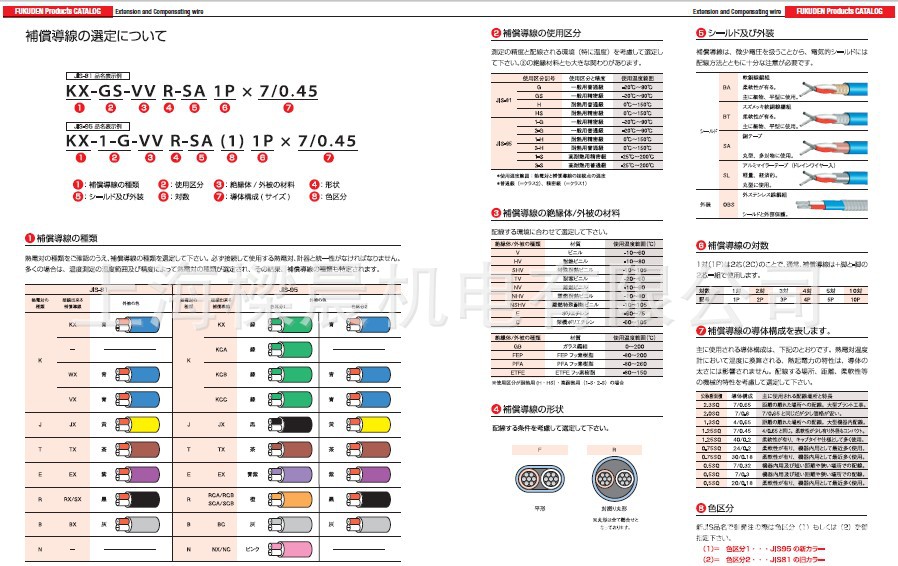 日本二宫电线藤仓电线行田电缆苍茂电线日本福电株式会社