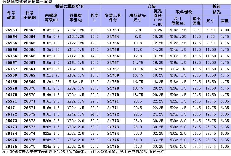 插销螺套