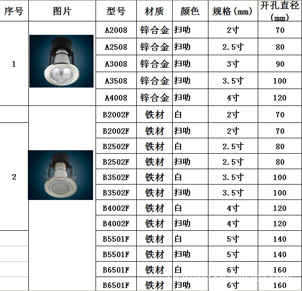 广州灯具批发怎么选？一份写给采购商与工程商的实战指南