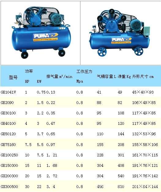 供应巨霸活塞式空压机ge150300价格 价格合理,服务好