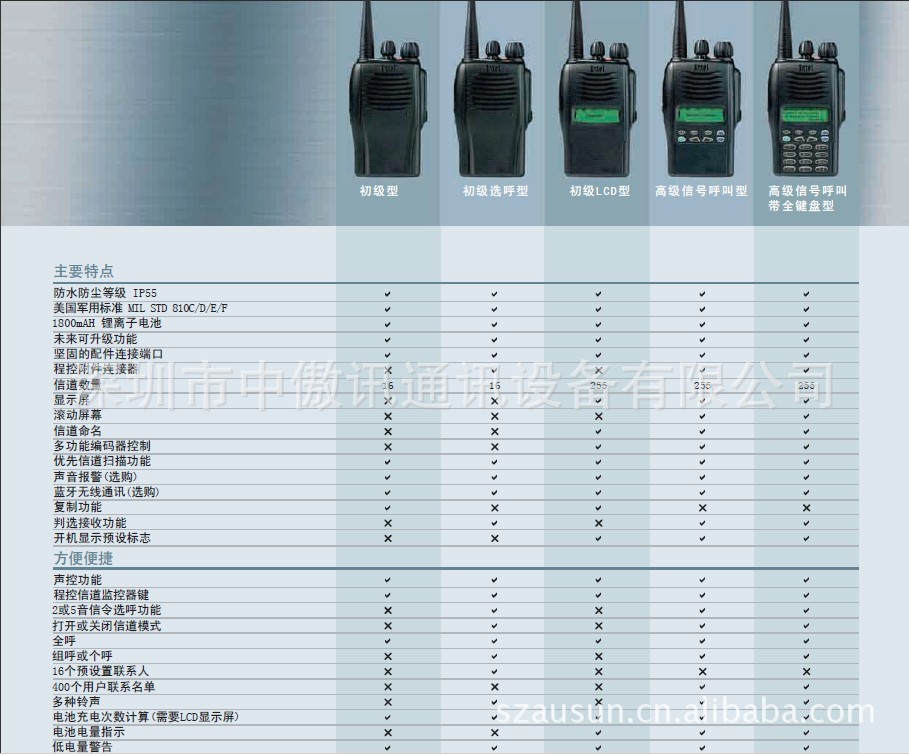 [供应(英国)entel hx486 陆地对讲机,原装进口,欧洲品质,中国总代(图