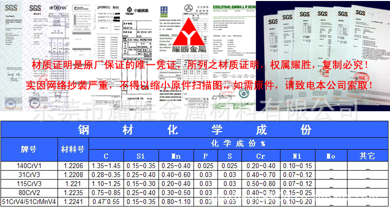 线材盘条 各规格碳素/合金/线材盘条