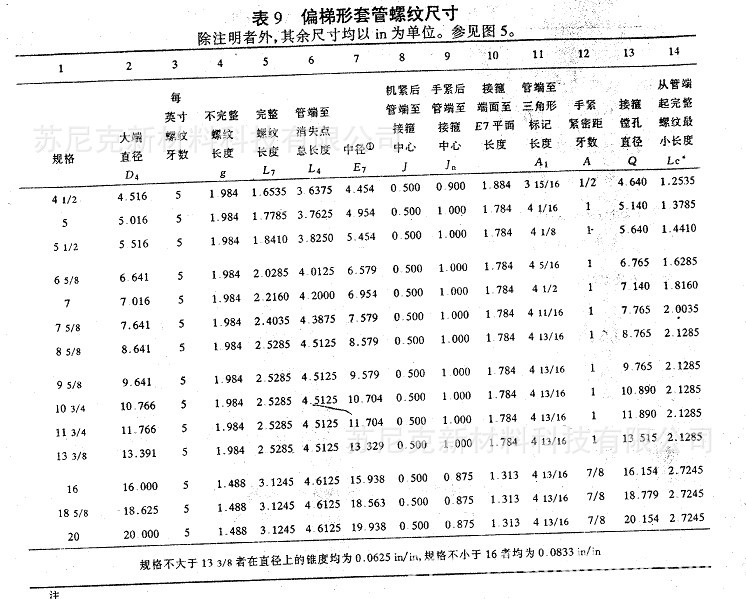 螺纹铣刀规格型号图片