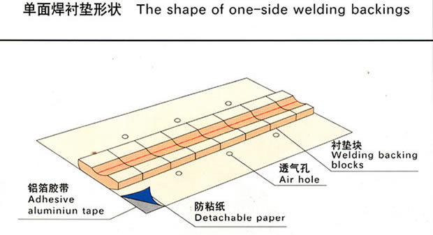 陶瓷衬垫焊接方法图片