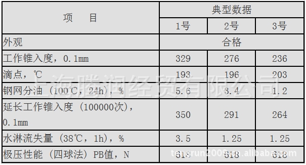 正廠原裝17kg長城津脂2號二硫化鉬鋰基脂