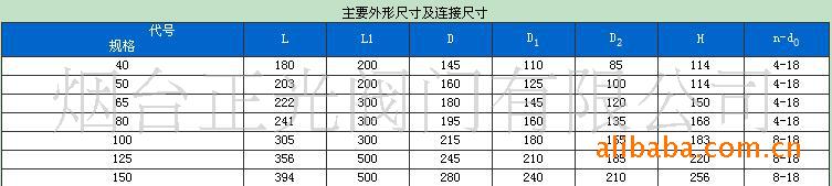 烟台法兰报价(烟台法兰报价网)