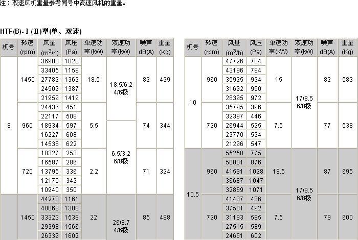 消防高温排烟风机：守护生命的坚强盾牌